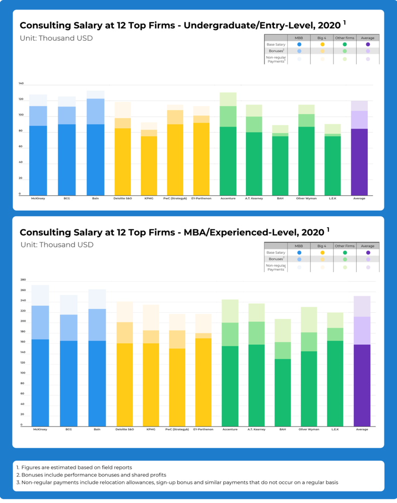 15-largest-consulting-companies-in-the-world-zippia