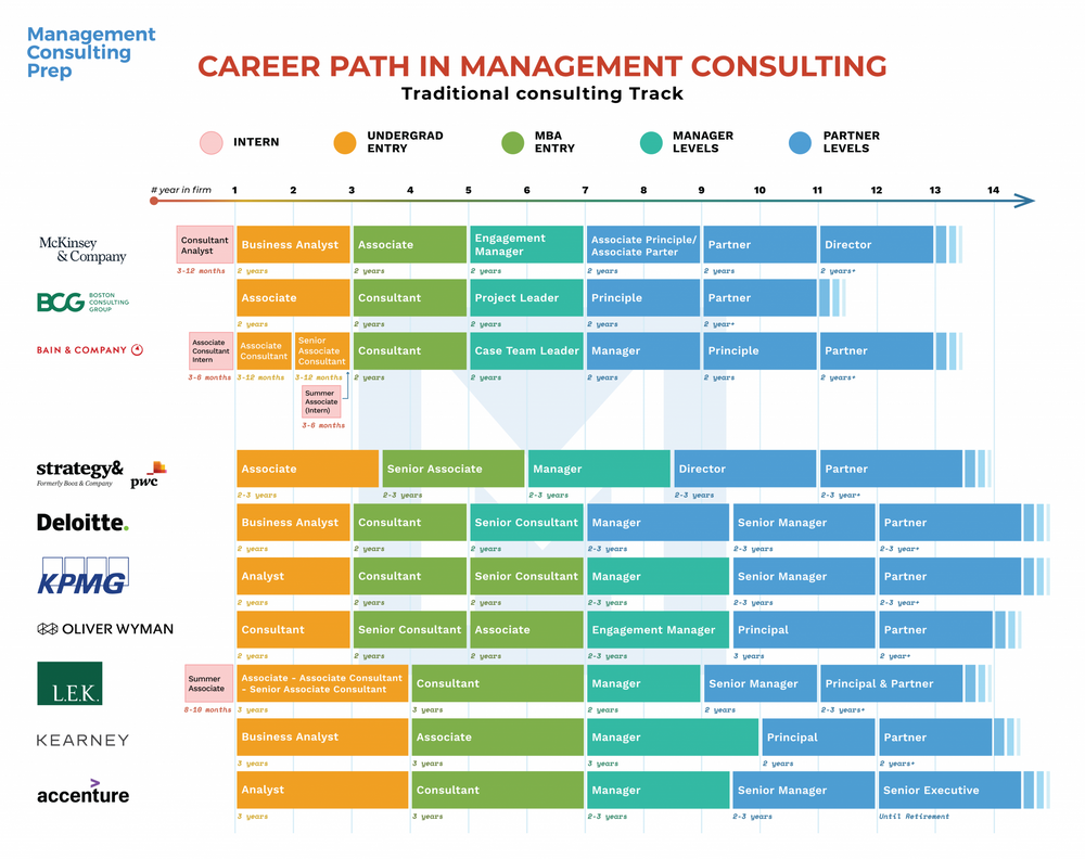 6 Steps to Land a McKinsey internship MConsultingPrep