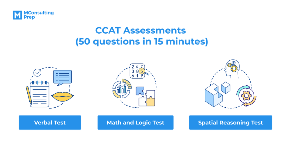 CCAT Assessments Overview And Practice Tests MConsultingPrep