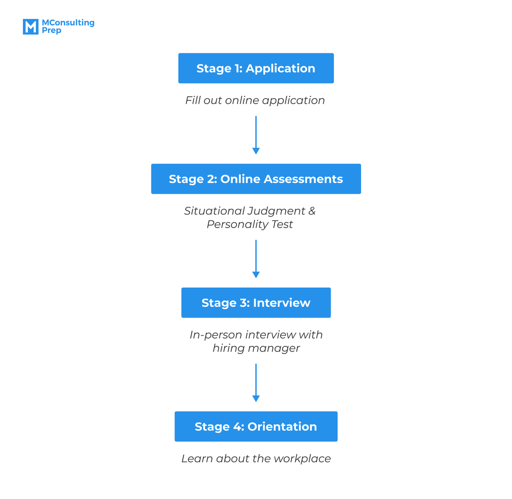 walmart application what is assessment status