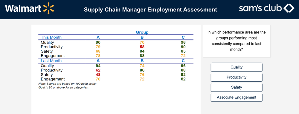 a-complete-overview-on-walmart-assessment-tests-mconsultingprep