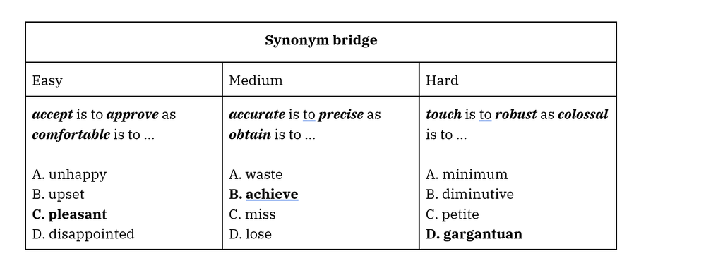 what-is-a-verbal-analogy-test-7-common-word-bridges-mconsultingprep