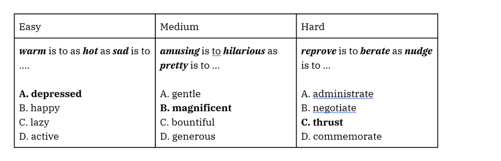 What is a Verbal Analogy Test 7 Common Word Bridges MConsultingPrep