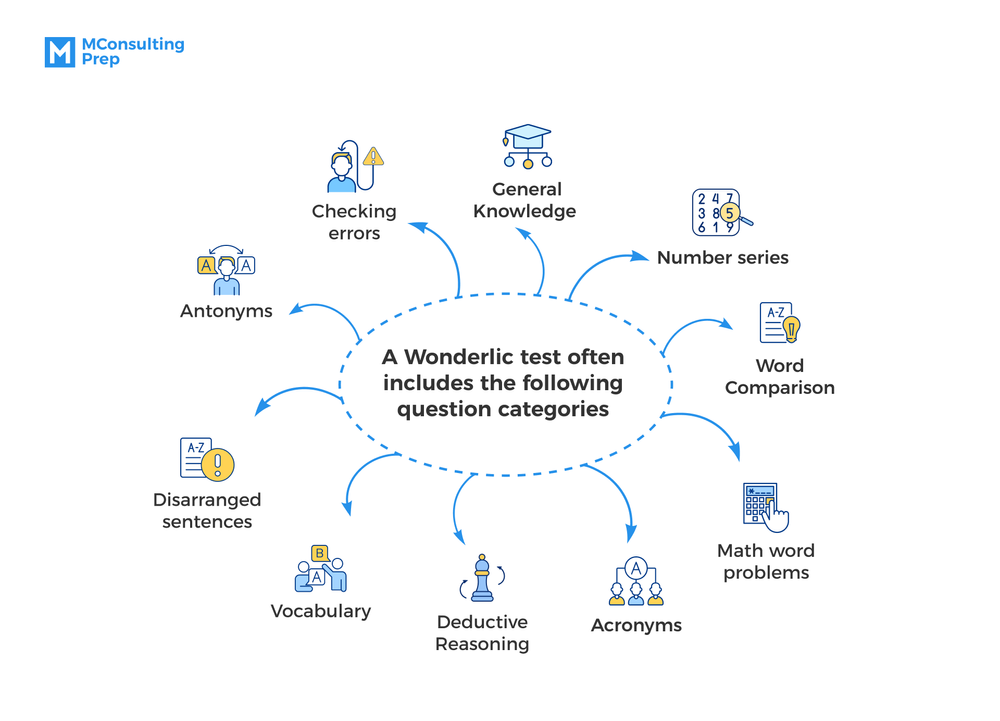 The Wonderlic Test: Uses, features and alternative tests - Evalart, test  brain 372 