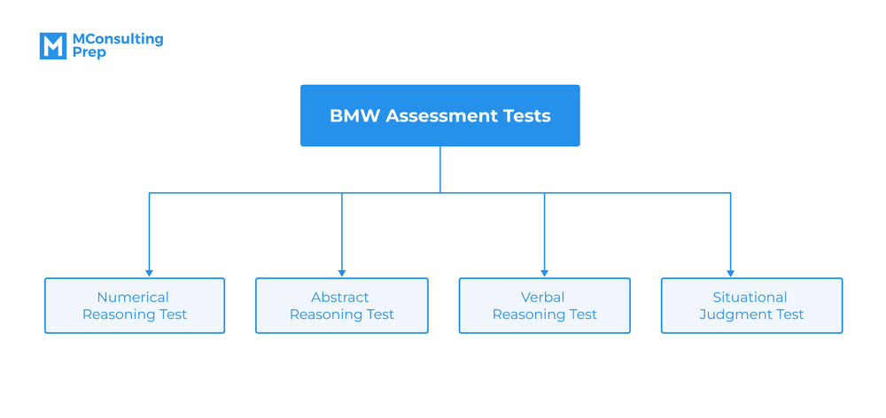 Cognitive Test Online