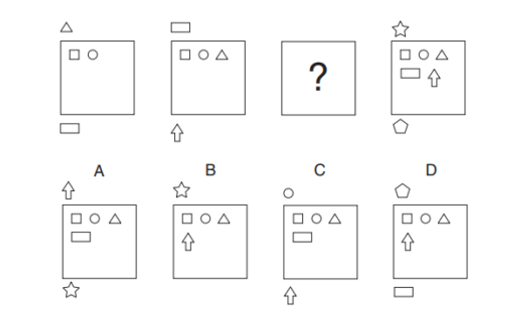 BMW Assessment Tests: Format, Guide & Practice Questions | MConsultingPrep