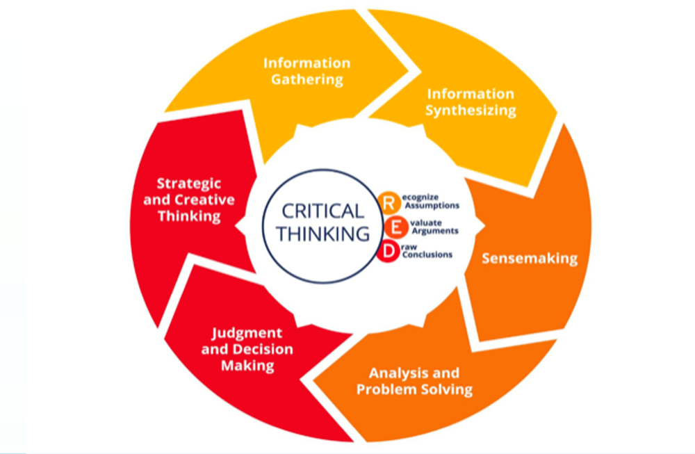 pearson critical thinking test