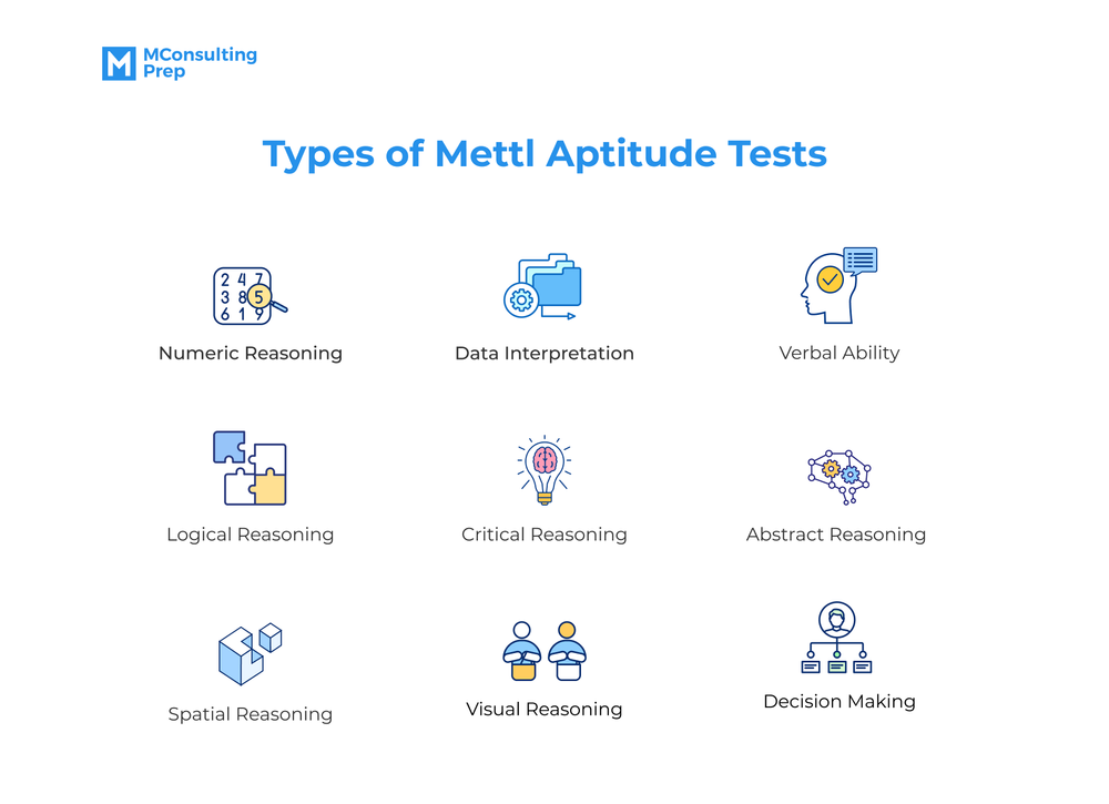 Mercer Mettl General Aptitude Test