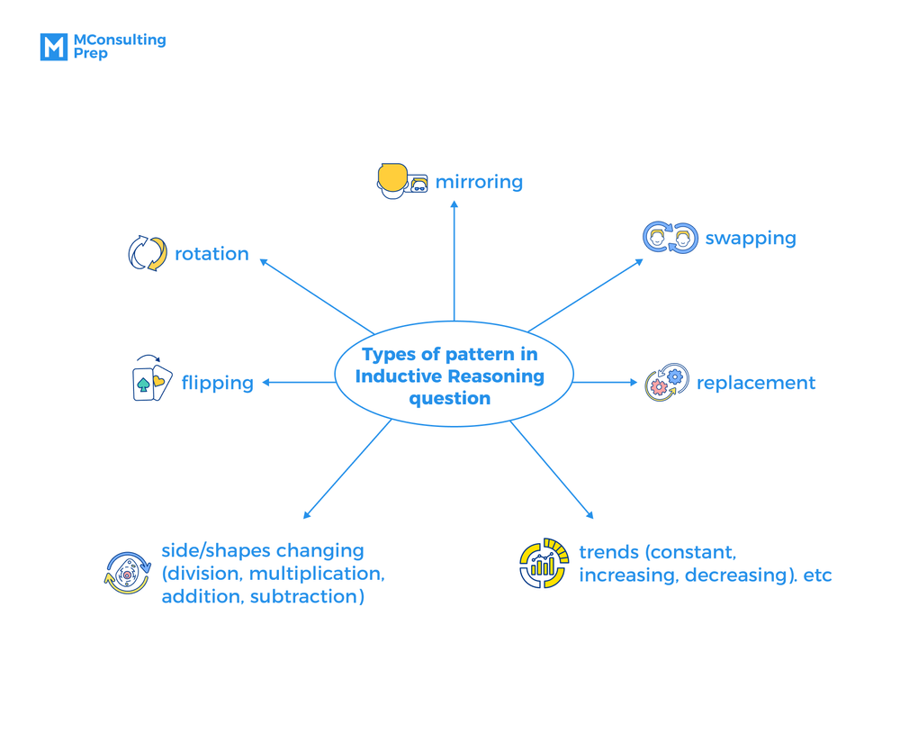 Logical Reasoning Tests Guidelines & Practice Examples MConsultingPrep