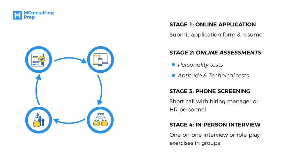 The Ultimate Introduction to Ford Assessment Tests MConsultingPrep