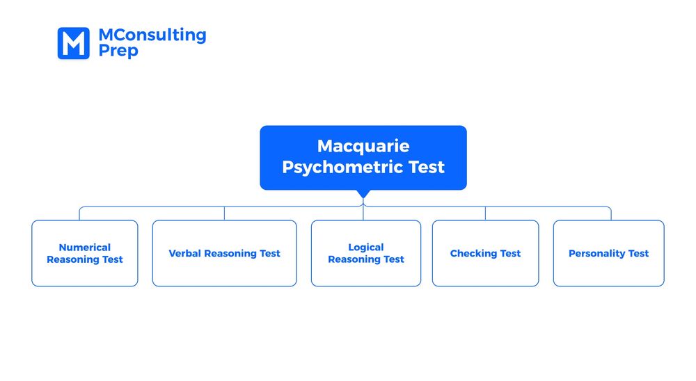 macquarie-psychometric-assessment-guides-with-sample-tests-mconsultingprep