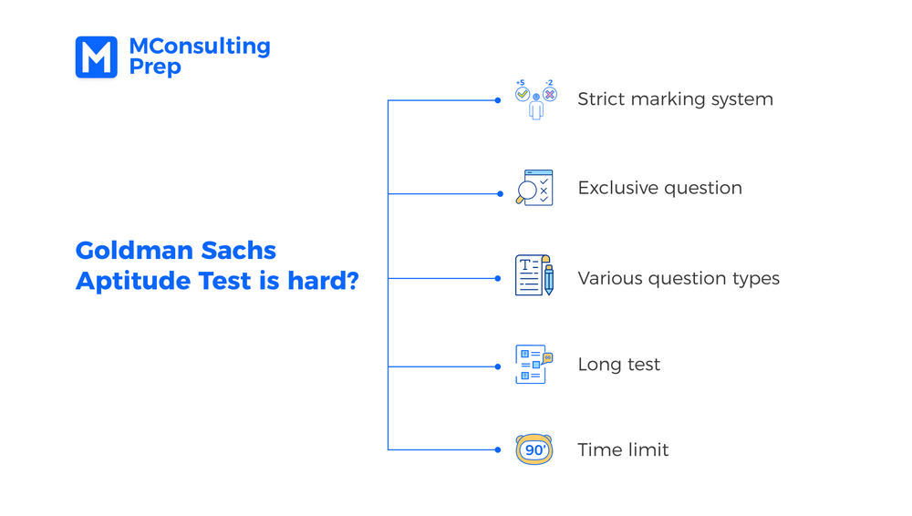 Goldman Sachs Aptitude Test Guide & Practice (Updated 2024