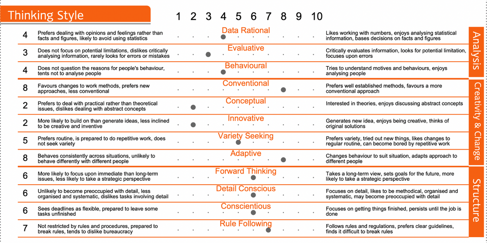 personality test assignment