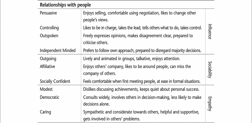 SHL Personality Test (OPQ): Guidelines & Practice Examples ...