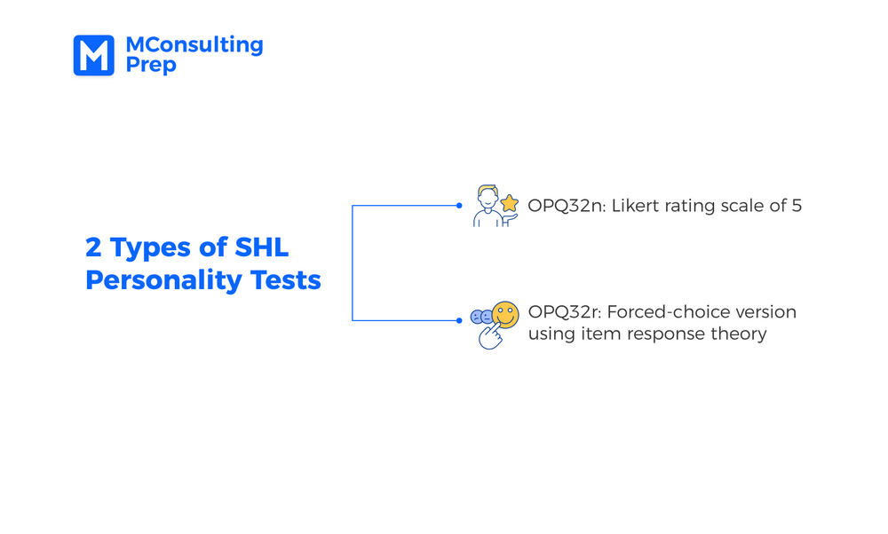 shl-personality-test-opq-a-comprehensive-guide-practice-examples-2022-mconsultingprep