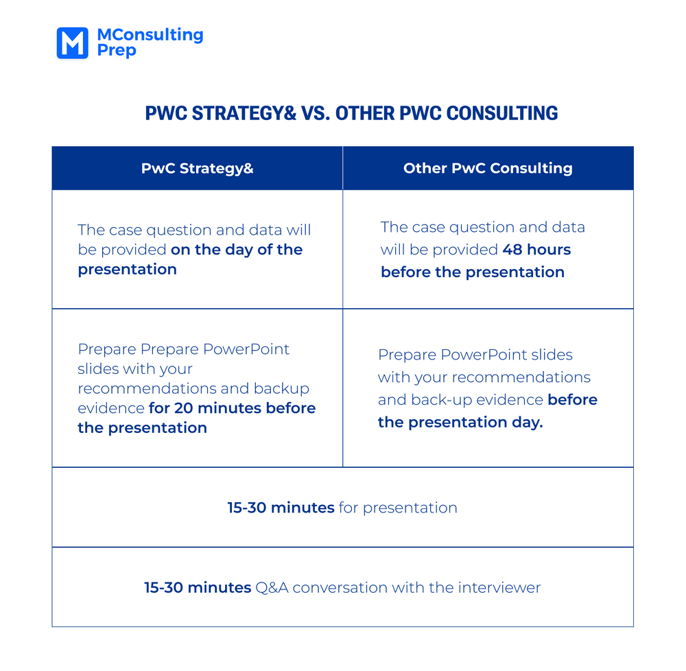 pwc case study interview examples