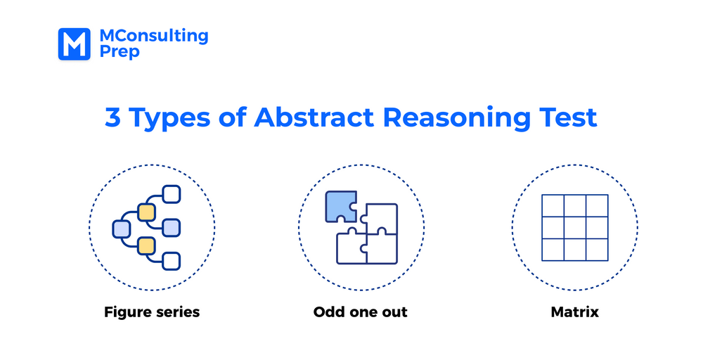 Abstract reasoning test Formats, Guidelines & Examples MConsultingPrep