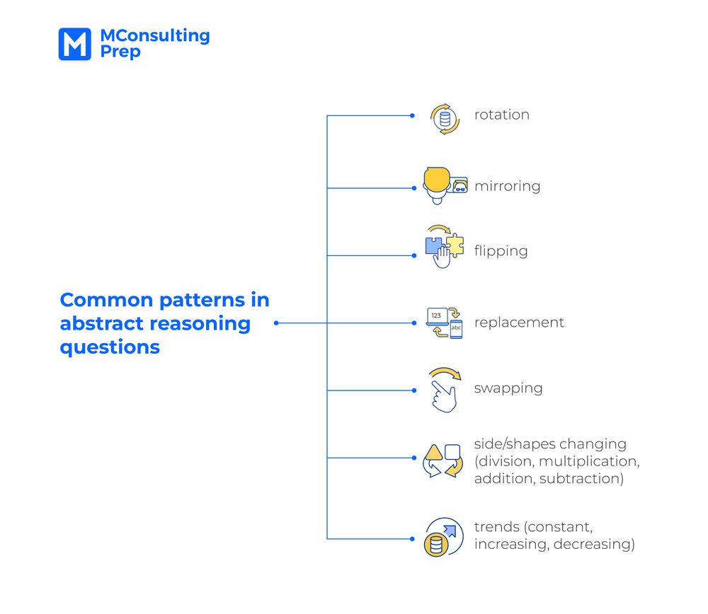 Abstract reasoning test Formats, Guidelines & Examples MConsultingPrep