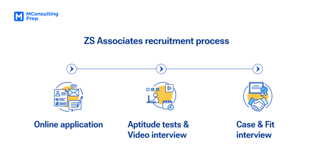 zs associates interview case study pdf