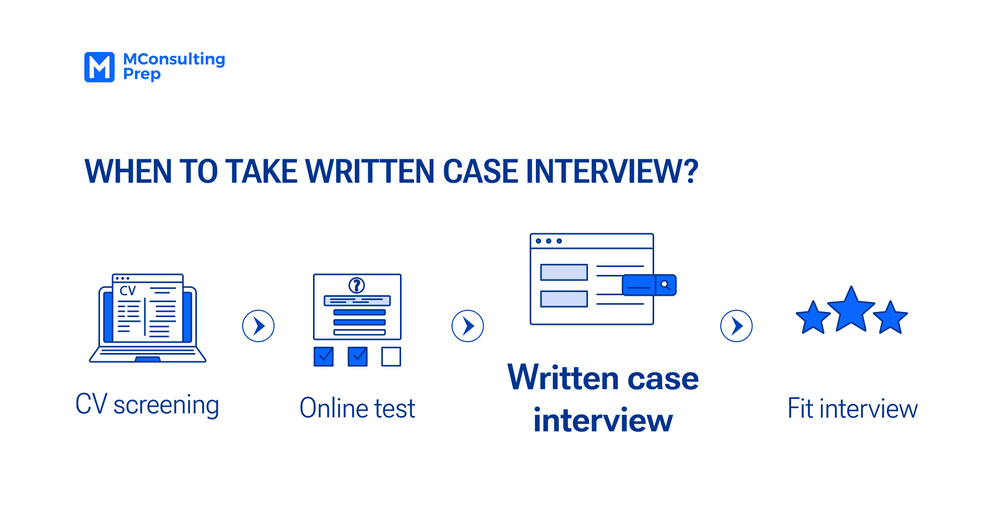 The Ultimate Guide to Written Case Interview (2023 Update