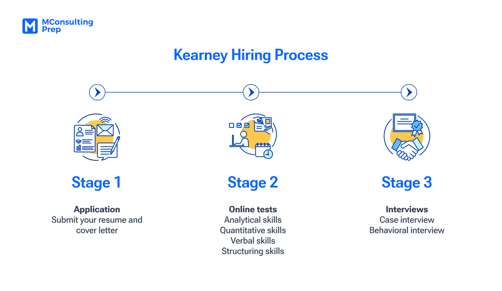 The Ultimate Guide to Kearney Case Interview (2023) MConsultingPrep