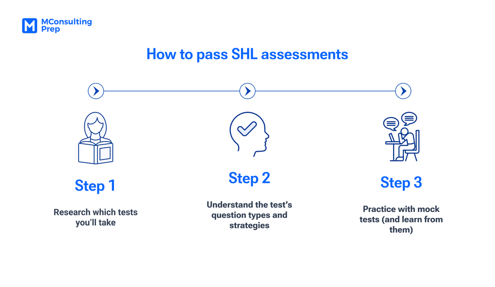 How to pass SHL assessments - Tips and free practice | MConsultingPrep