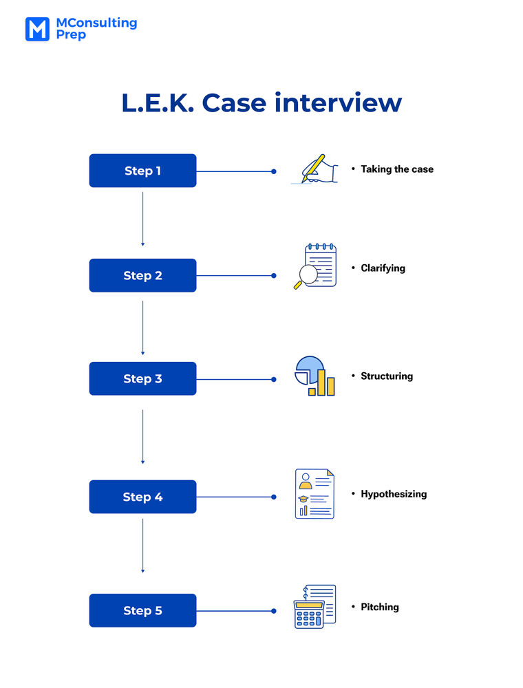 L.E.K. Case Interview All you need to know (2023) MConsultingPrep
