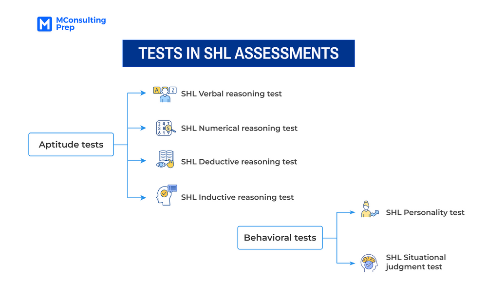 How to pass SHL assessments - Tips and free practice | MConsultingPrep