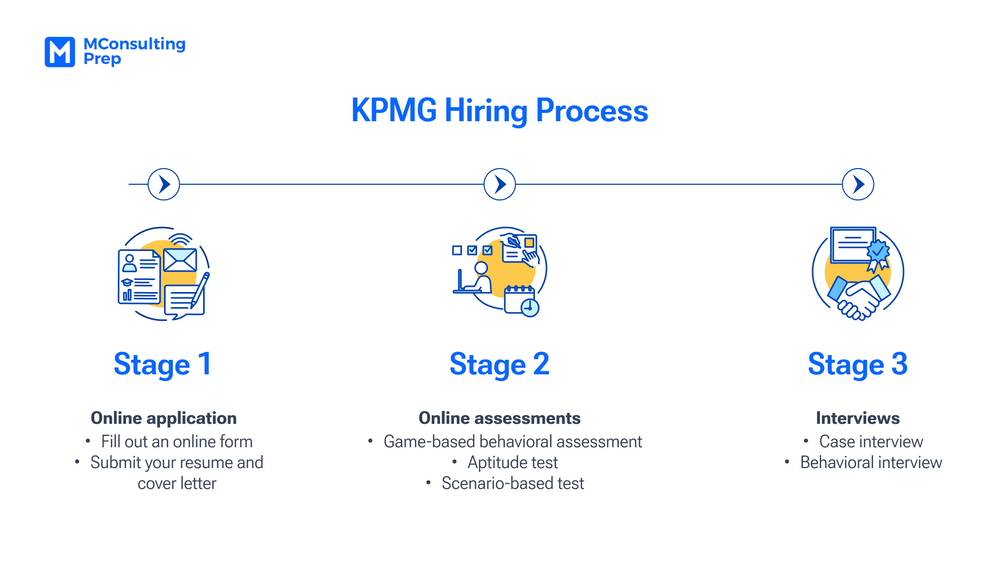 kpmg case study interview example