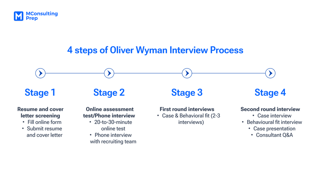 oliver wyman case study interview