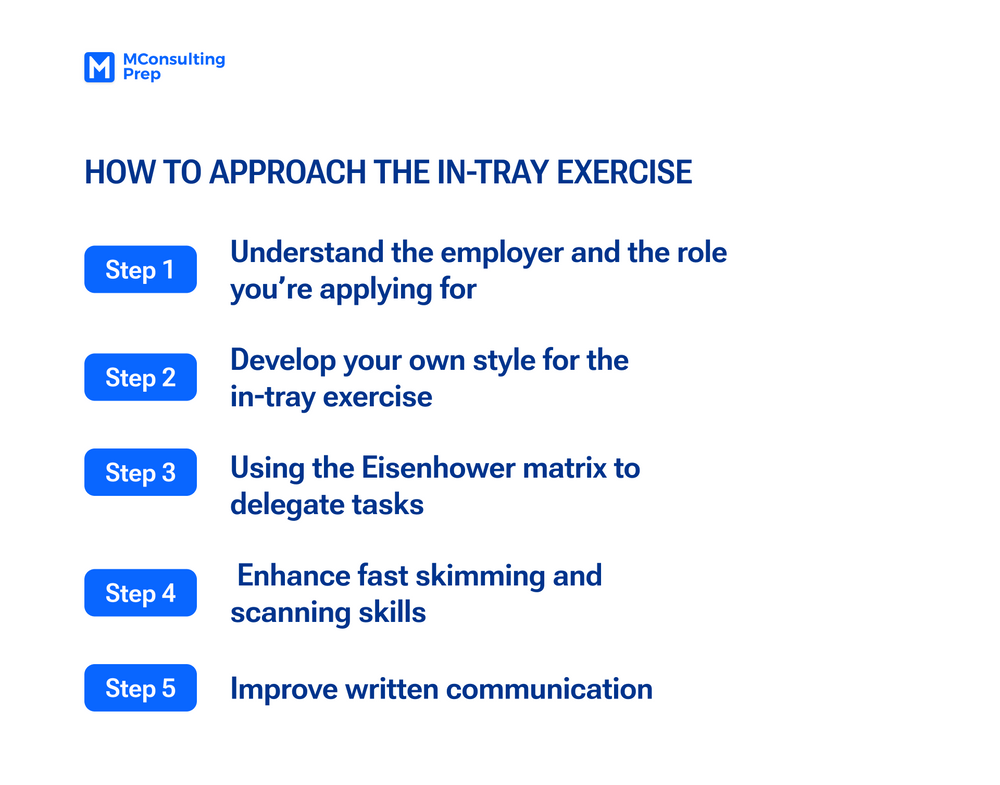 A Guide to Intray Exercises Overview & Tips to Pass (2024) MConsultingPrep