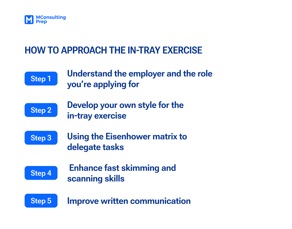 A Guide to In-tray Exercises: Overview & Tips to Pass (2024 ...