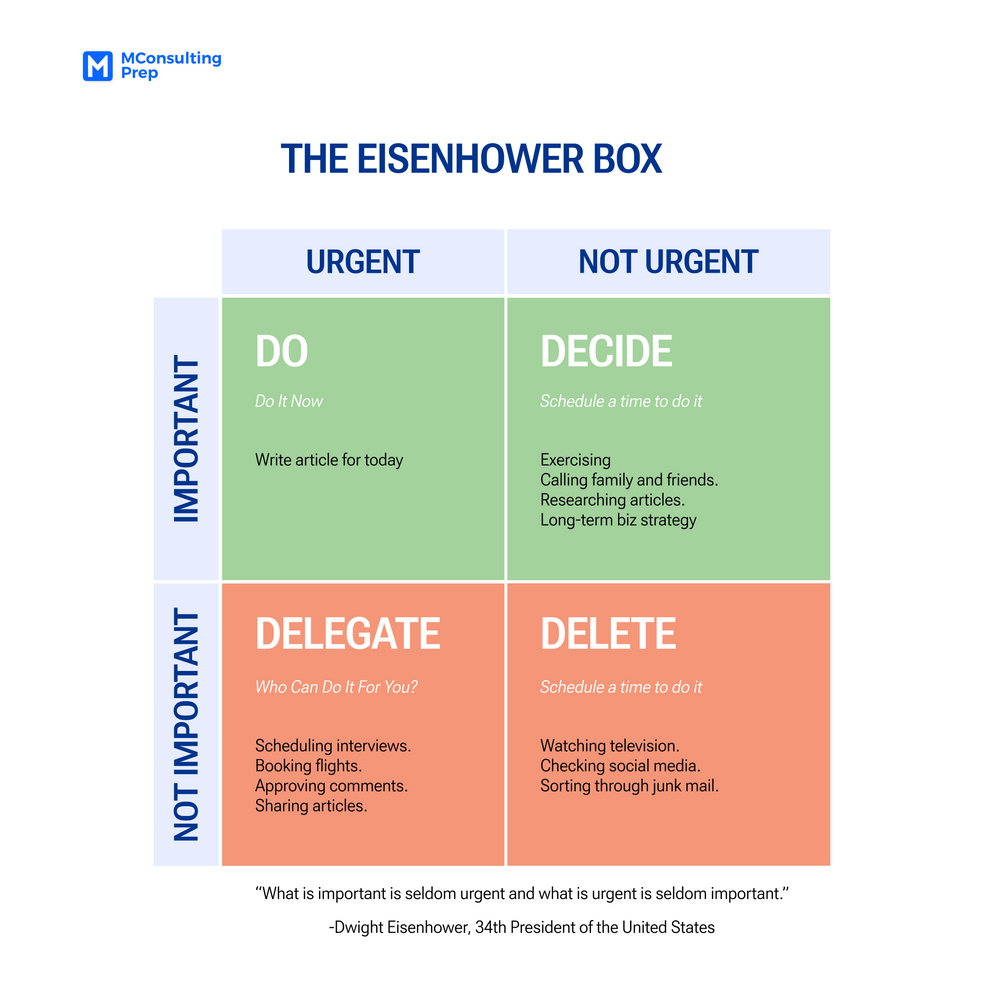 A Guide to Intray Exercises Overview & Tips to Pass (2024) MConsultingPrep