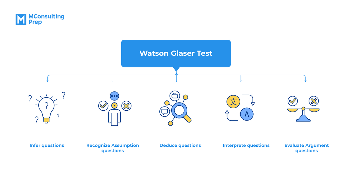 watson glaser critical thinking free practice test
