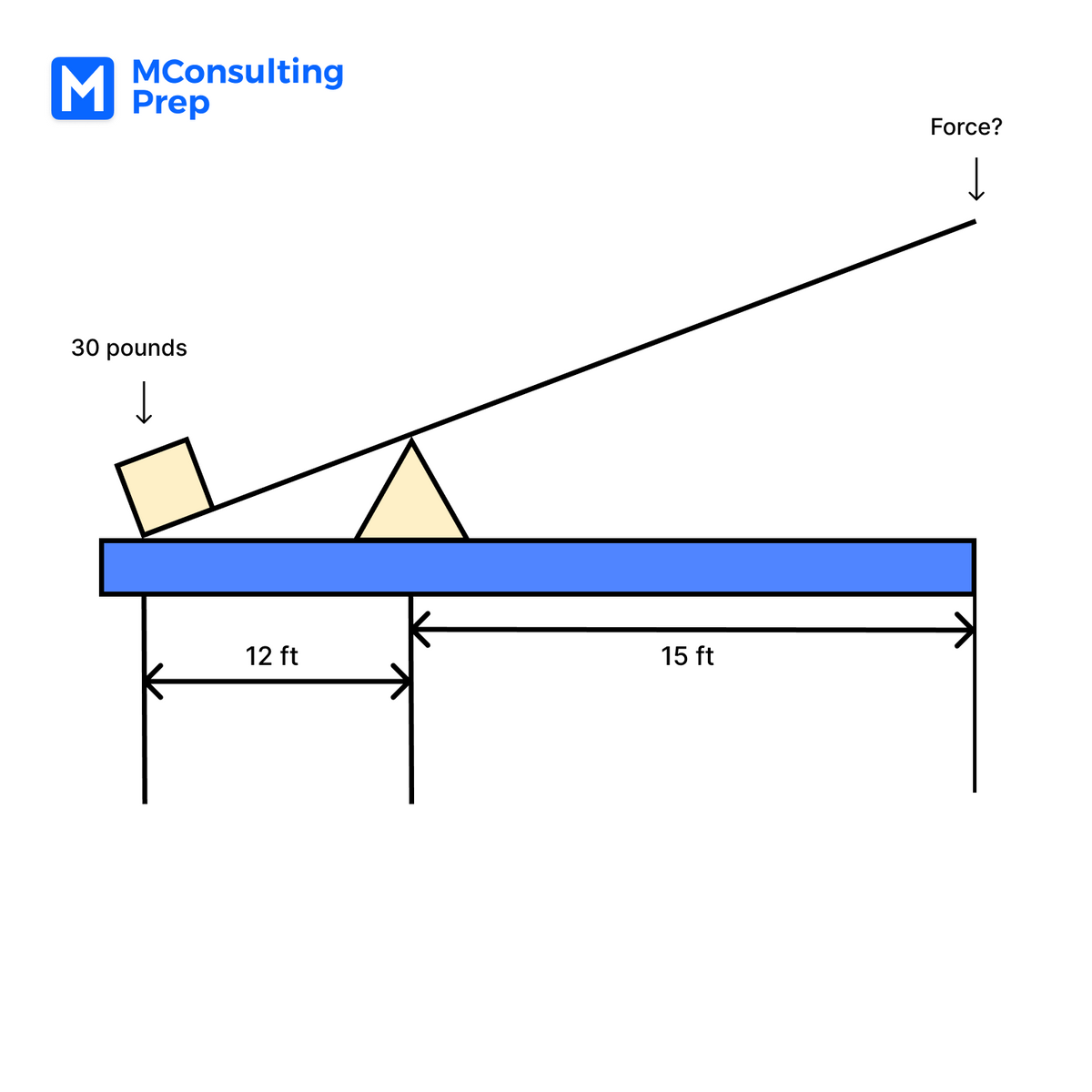 mechanical problem solving test