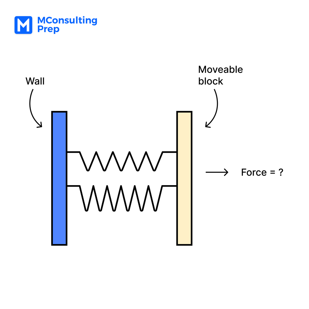 mechanical problem solving test