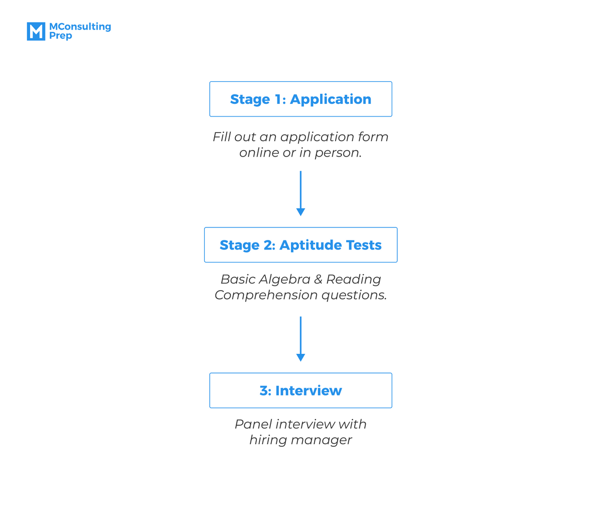 overall-of-ibew-aptitude-tests-process-guide-examples-mconsultingprep