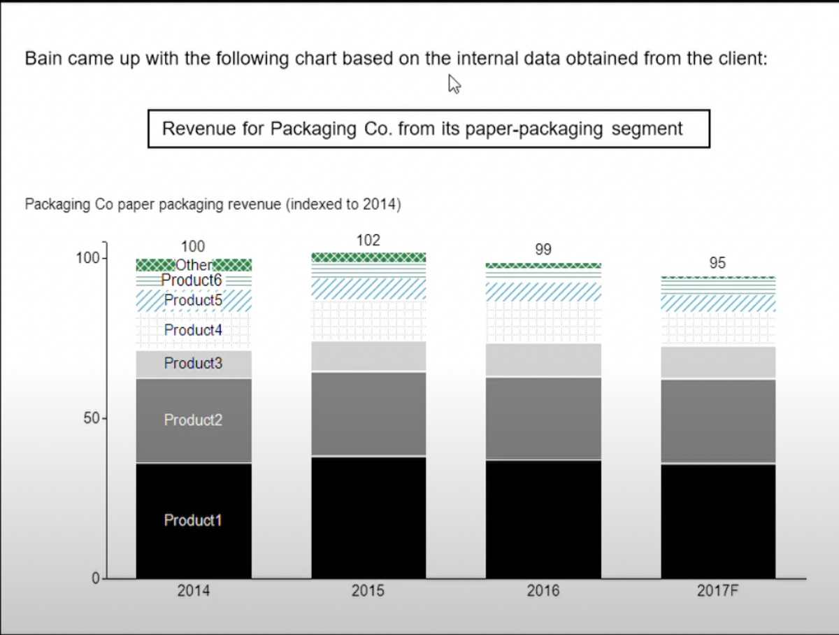 Bain HireVue Test: Test Format, Examples, Guide (2024) | MConsultingPrep