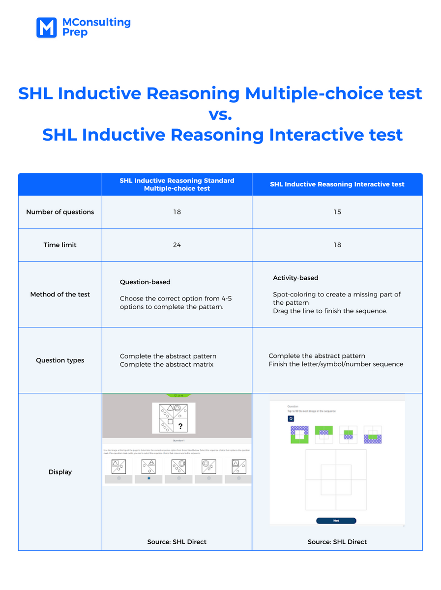 how-to-pass-shl-inductive-reasoning-test-mconsultingprep