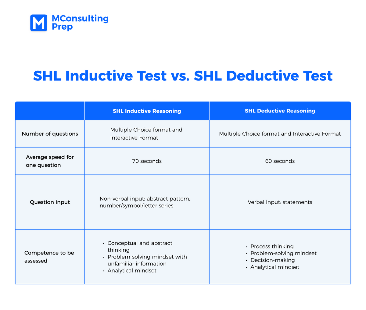 how-to-pass-shl-inductive-reasoning-test-mconsultingprep