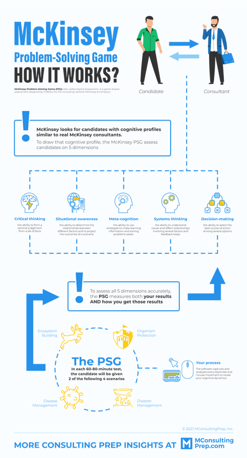 what is mckinsey problem solving game