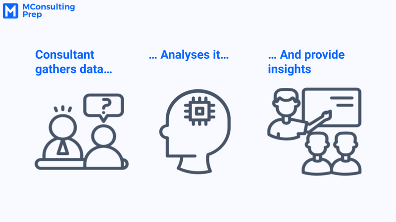 Consultant gather data, analyze it, and provide insights