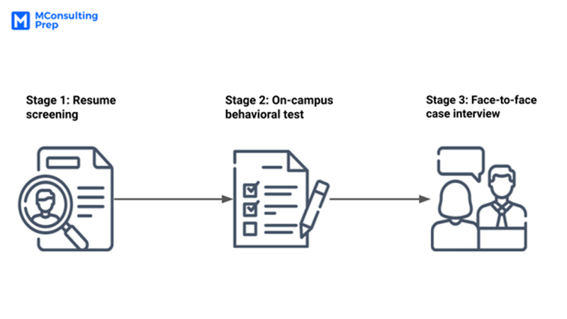 accenture case study interview uk