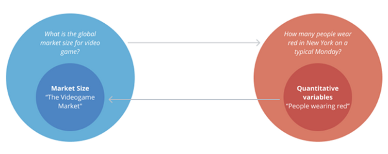 case study market share