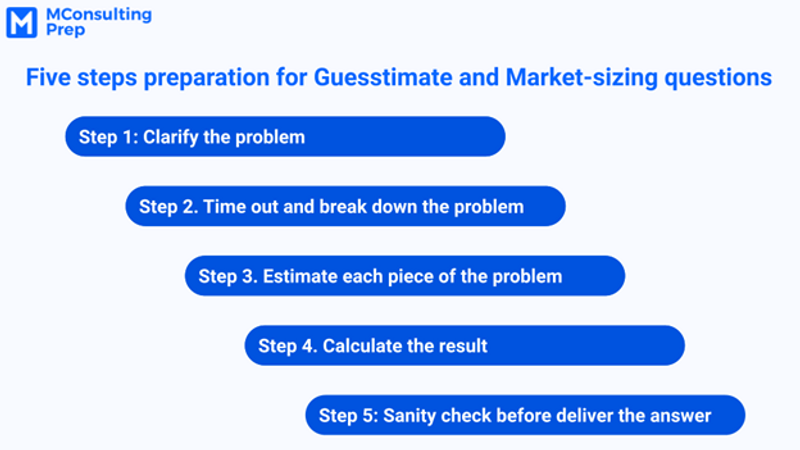 case study market share