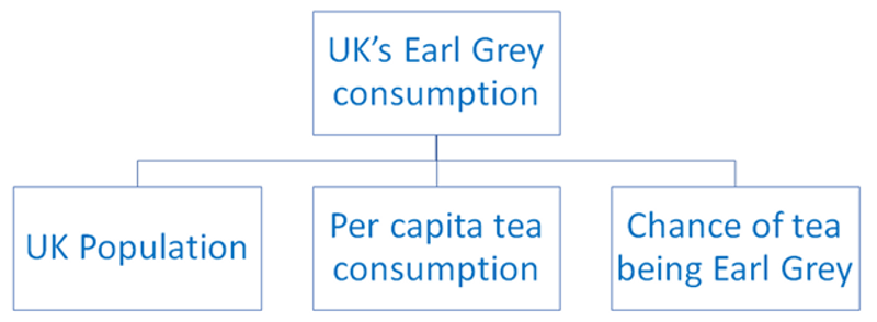 case study market share