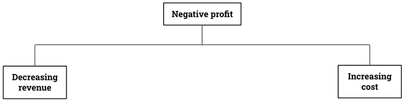 management consulting problem solving