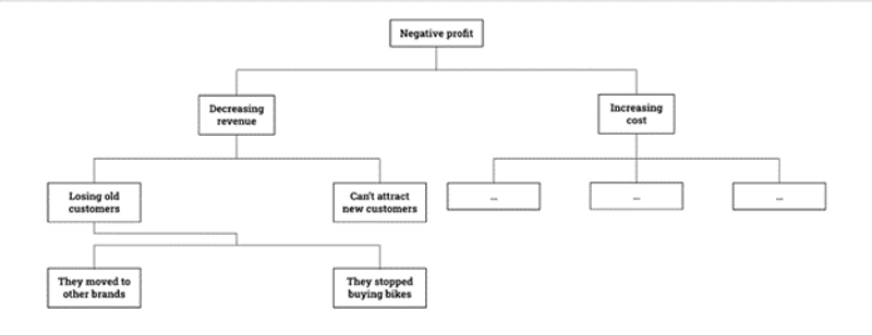 management consulting problem solving