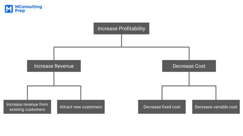 hypothesis in tree