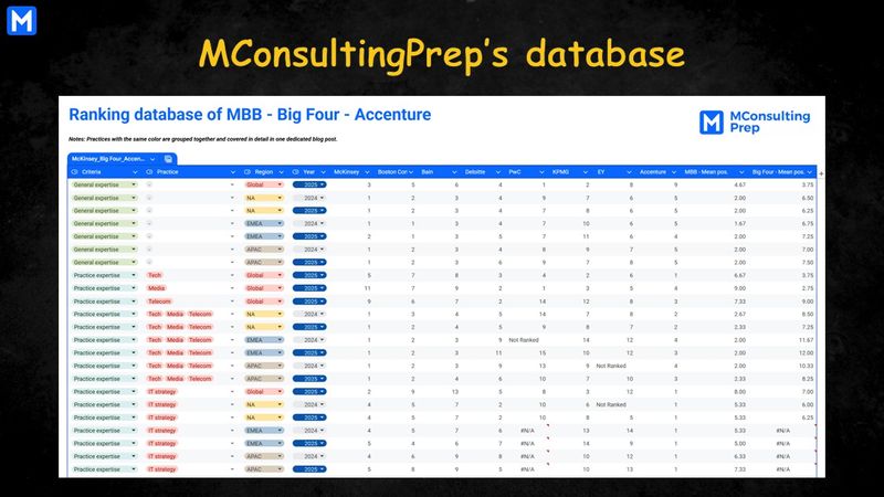 MConsultingPrep’s database screenshot